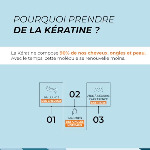 Kératine et Biotine CUURE Cynatine - 45 Jours - Pousse & Brillance des Cheveux - Complément Alimentaire Cheveux, Ongles 